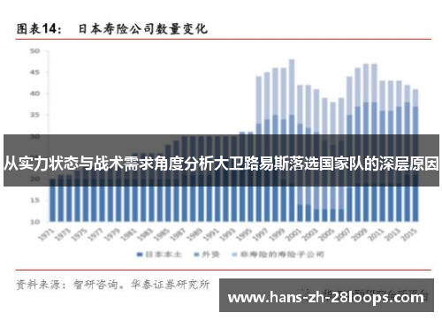 从实力状态与战术需求角度分析大卫路易斯落选国家队的深层原因 从实力状态与战术需求角度分析大卫路易斯落选国家队的深层原因