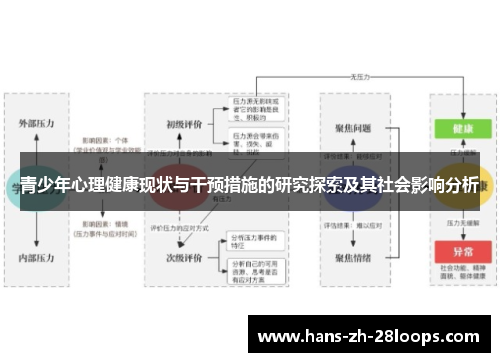 青少年心理健康现状与干预措施的研究探索及其社会影响分析
