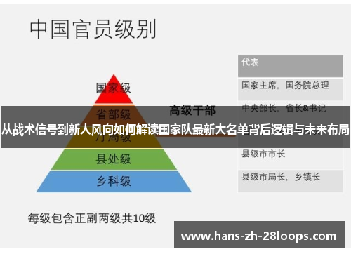 从战术信号到新人风向如何解读国家队最新大名单背后逻辑与未来布局